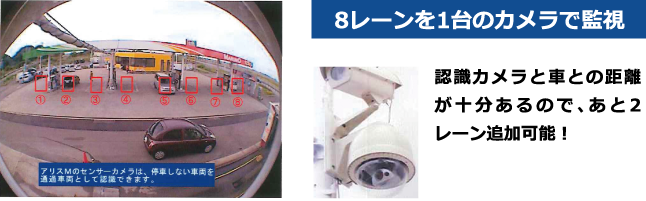 8レーンを1台のカメラで監視　認識カメラと車との距離が十分あるので、あと2レーン追加可能！